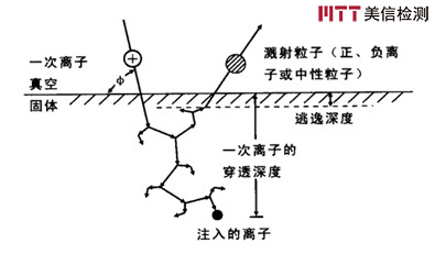 美信检测